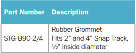 Center Hole Grommet Part Number Table